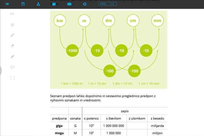Full spectrum of multimedia elements